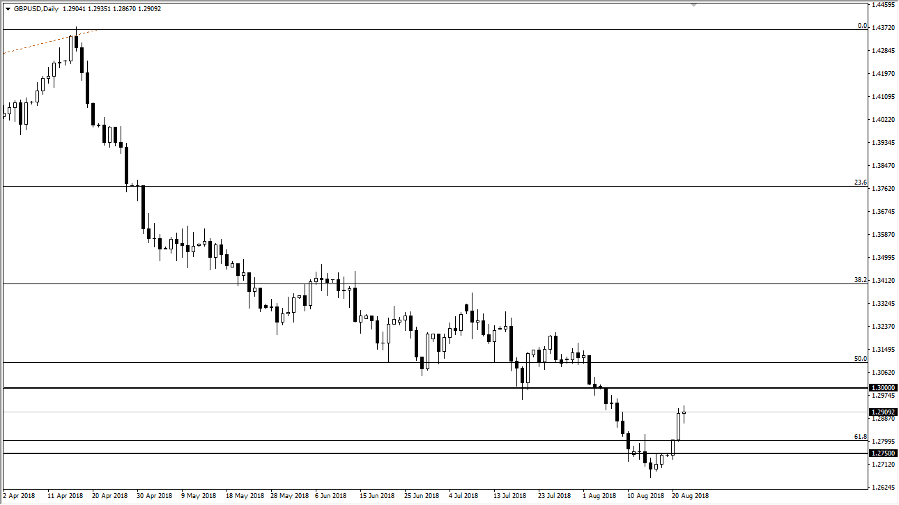 previsioni GBP/USD previsioni GBP/USD